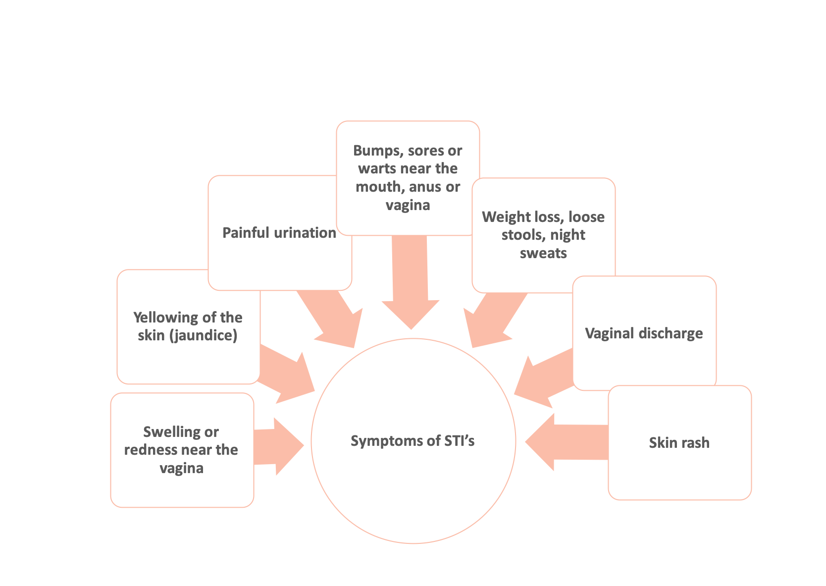 Vaginal Discharge with Itching - Aries Ob/Gyn Clinic