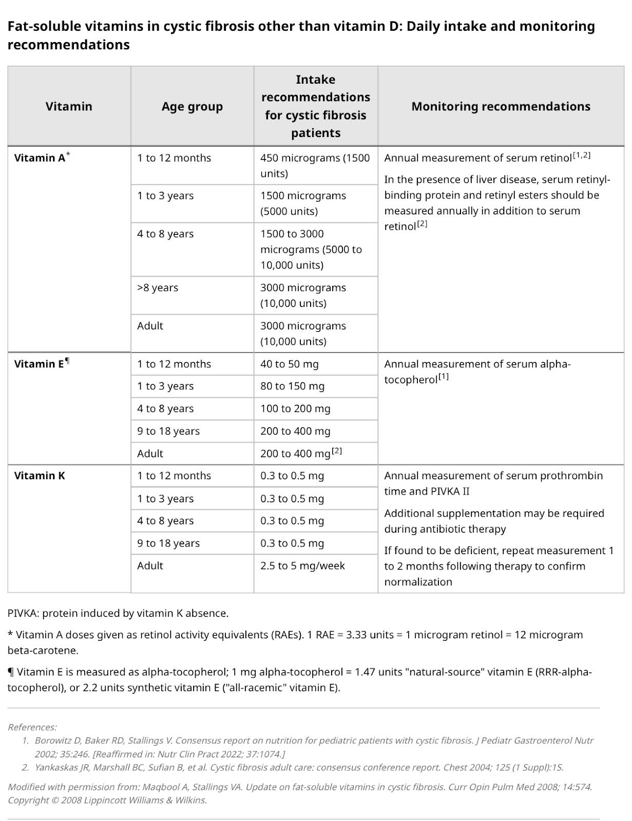 Bone Health Table 2